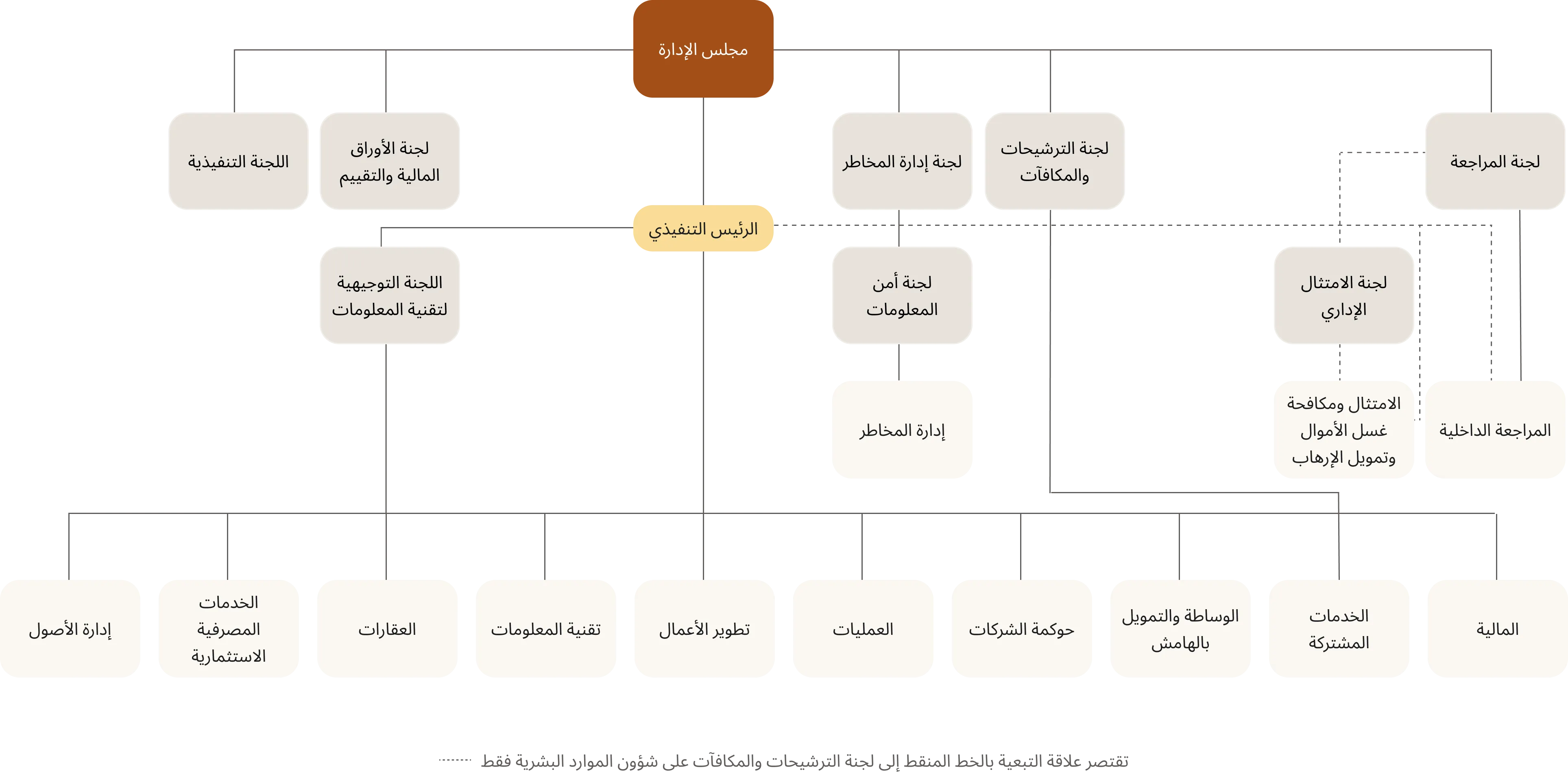 organization-structure_ar-3x